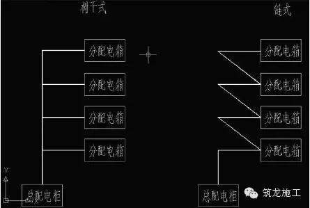 工程临时安全用电规范资料下载-珍爱生命，安全用电！含金量超高的临时用电系统图片！！