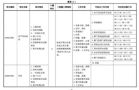 安装之电气工程套定额方法分享-3.png