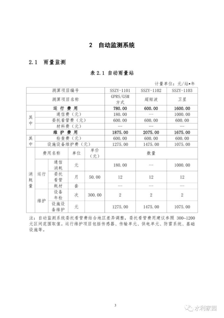 山洪灾害防治非工程措施运行维护指南_30