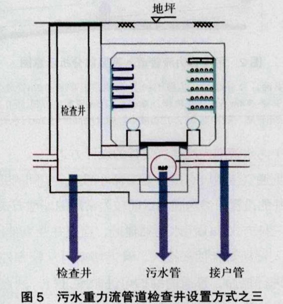 为什么对这3种管道进入地下综合管廊有争议？_4