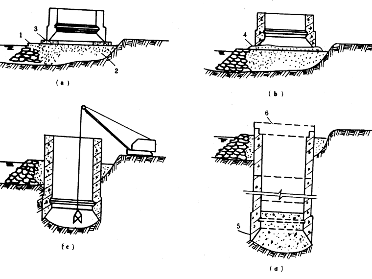 地下结构工程之八沉井基础（PPT，60页）-沉井的施工步骤