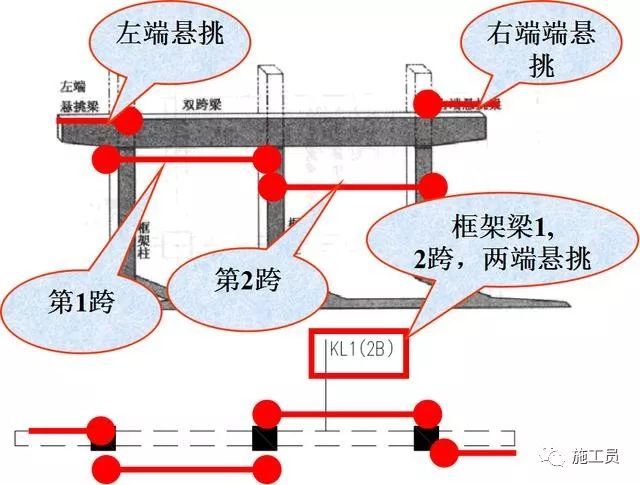 梁钢筋平法识图入门基础，一看就明白_34