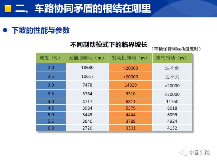 详解我国山区高速连续纵坡安全问题_37