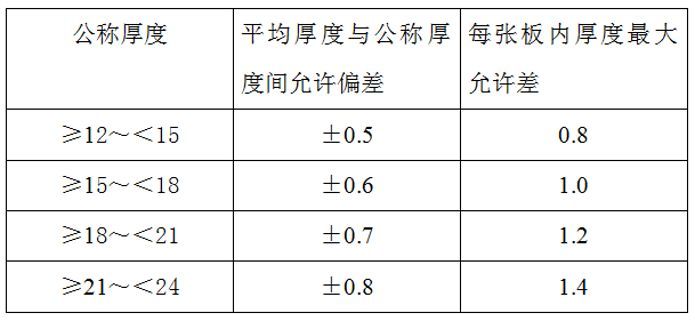 进场材料不合格？请你滚出我的施工现场！_13