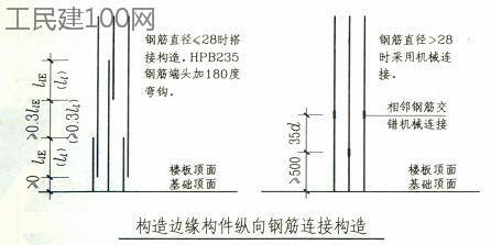 教你学看钢筋图纸的巧妙方法_12