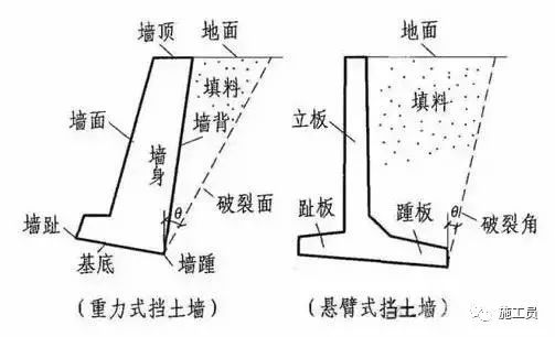 值得你收藏的挡土墙种类大全！！-T1SODvBX_T1RCvBVdK.jpg