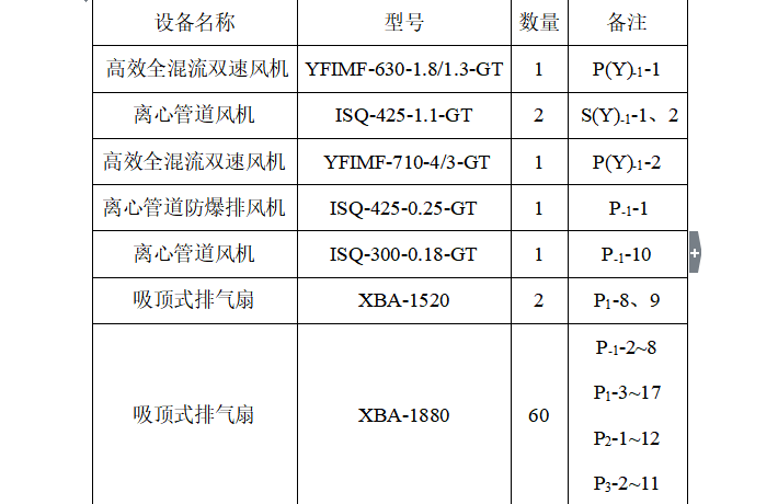 西安文景学校节能评估报告（共11页）-通风系统