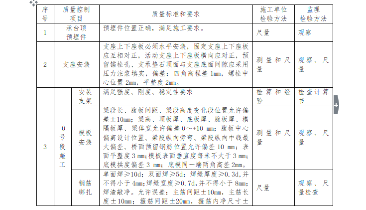 [桥梁工程]遂资眉高速桥梁施工监理细则（共130页）-质控及检验