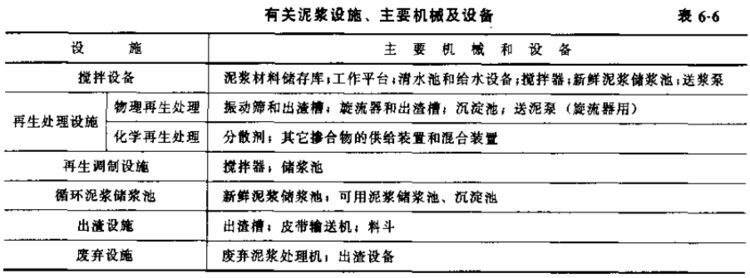 [图文]史上最详细的地下连续墙施工图文讲解_35