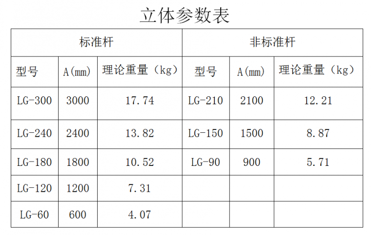 轮扣式脚手架、扣件式脚手架哪种性价比高？轮扣式脚手架如何施工_5