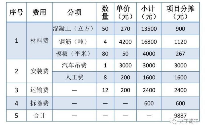 搞施工必须懂的24项施工技术和不能碰的13项“禁令 ”_85