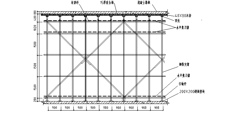 框架剪力墙结构高层商住楼转换层高大模板工程安全专项施工方案（205页）-板支撑立面布置示意图