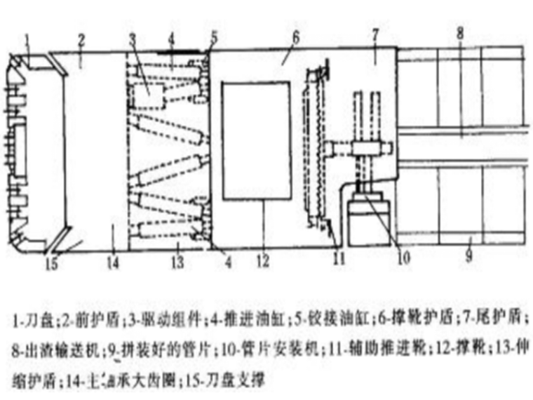 隧道开挖断面示意图资料下载-隧道其他施工方法