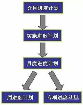 细到极致的工程管理方法，值得收藏_3