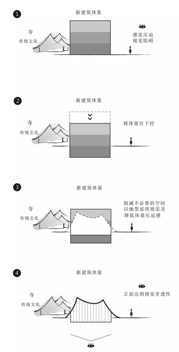 惊艳了武汉地产圈的网红售楼中心设计_4