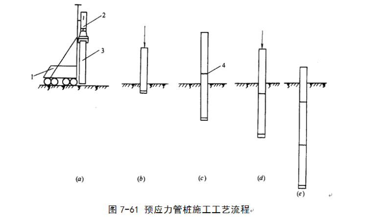 高压旋喷桩加固管桩资料下载-桩基工程之先张预应力管桩培训讲义