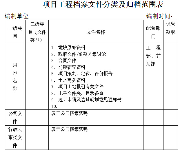 项目分类资料资料下载-工程项目档案文件分类及归档范围表