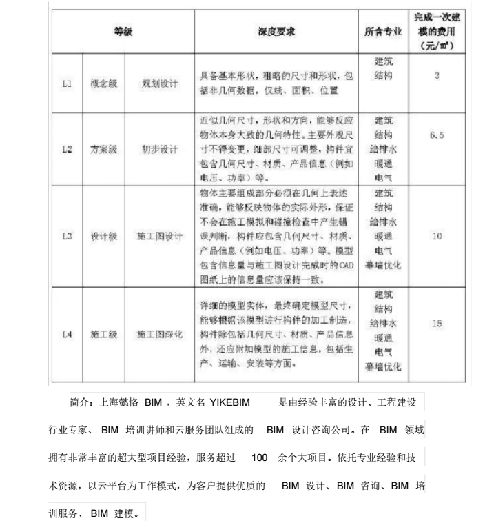 BIM建模收费标准_5