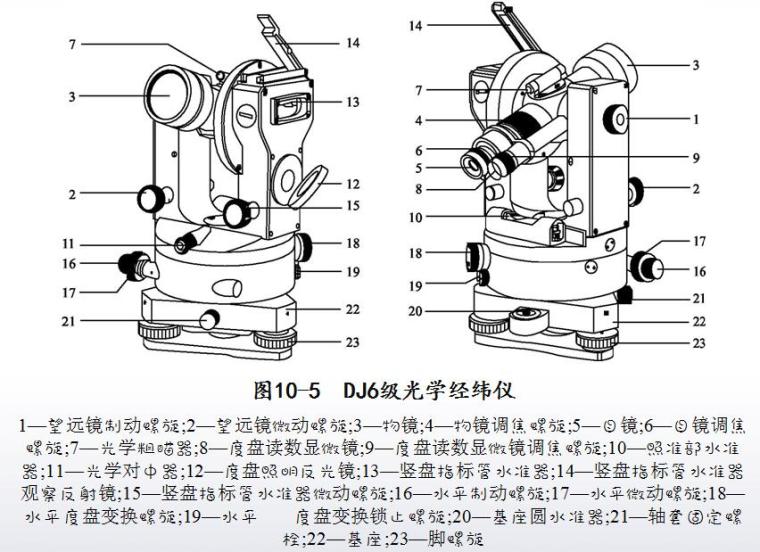 经纬仪水准仪使用培训资料下载-土建施工员通用与基础知识培训PPT第十章（施工测量的基本知识）