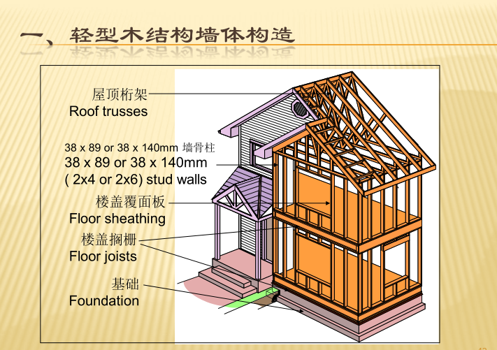 木结构建筑-地基基础墙体-轻型木结构墙体构造