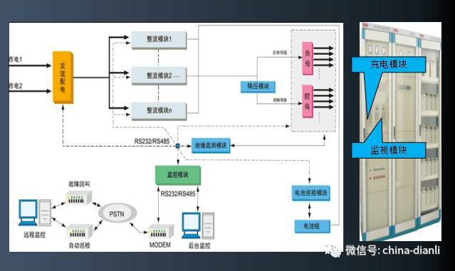 [电气分享]配电室内都有哪些二次设备？二次设备如何接线？_6