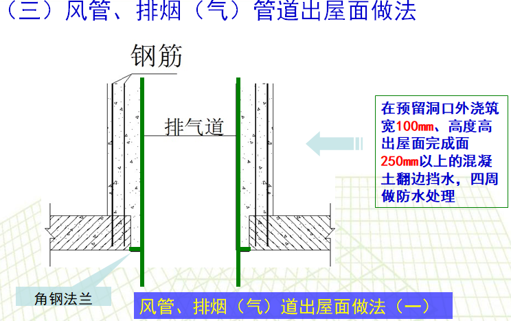 知名企业项目策划与总包管理讲解（189页）-风管、排烟（气）道出屋面做法