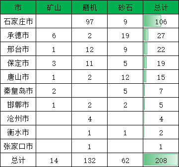 河北省非煤矿山市场调研报告_16