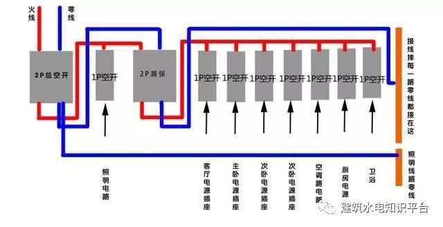 1分钟了解空气开关接线图与接线_8