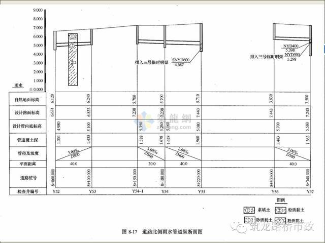 市政工程给排水现场施工图识图_51