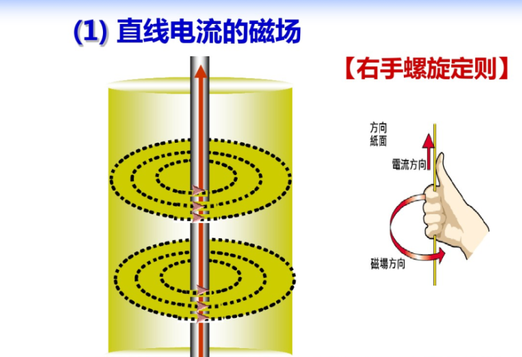 电工基础课件培训讲义83页-电磁感应