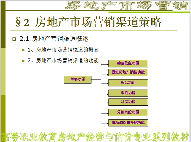 房地产市场营销策略（共30页）-房地产营销渠道概述