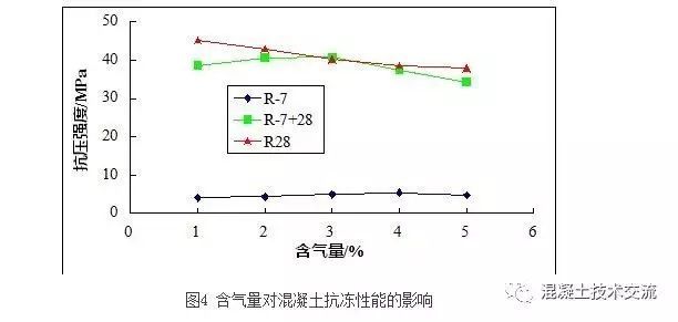 天津117大厦冬期施工混凝土强度发展特性研究！_4