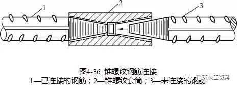 技术交底——钢筋的绑扎、机械连接与焊接_11