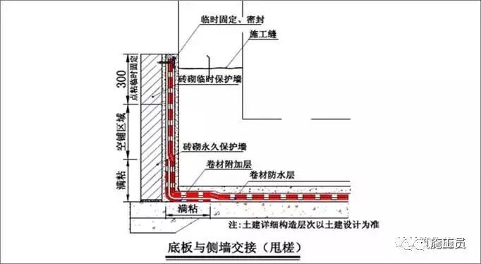 女儿墙泛水图资料下载-想做好地下室和屋面防水，弄懂这30张图就够了！