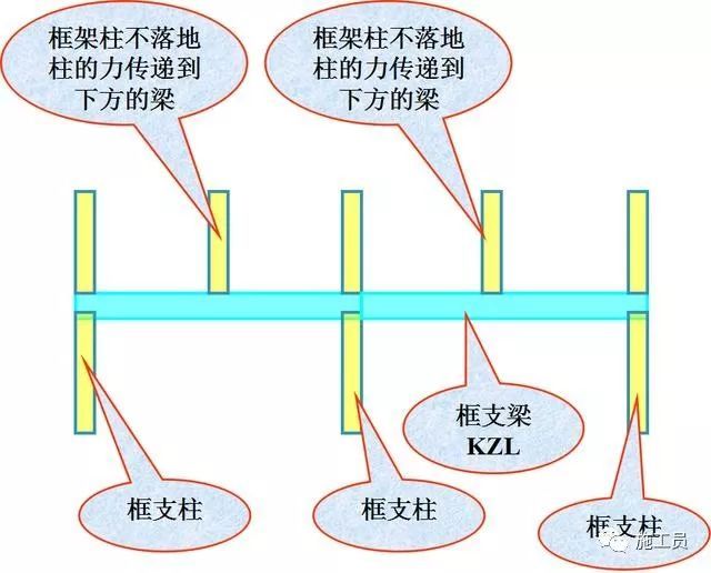 梁钢筋平法识图入门基础，一看就明白_26