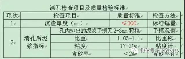 超精！桥梁桩基施工全流程解析！_12