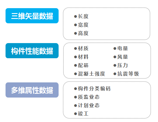 国内首例多维BIM正向设计商业项目-商洛万达广场_12