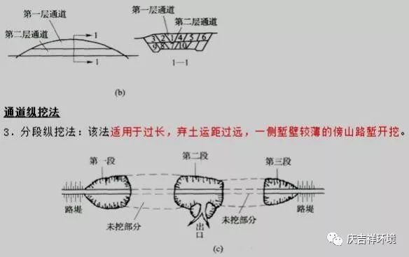 道路路基施工方法及技术要求_15