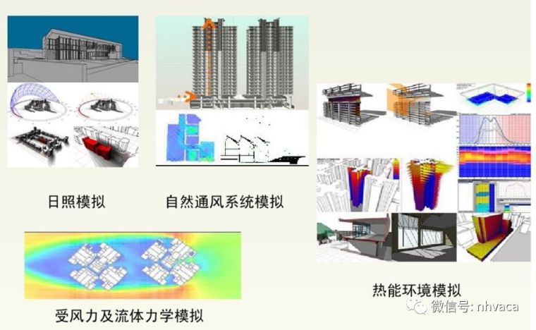 BIM在工程项目上应用概述_7