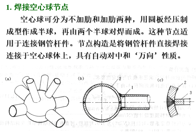 网架结构（PPT，71页）_4