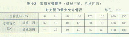 gb50235-2017工业金属管道工程施工规范资料下载-消防工程公司----管网安装详解