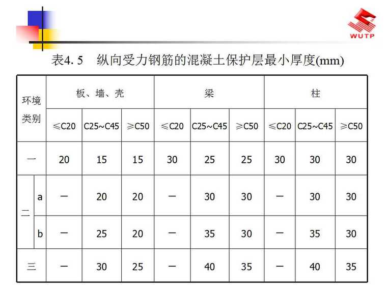 钢筋工程施工技术-幻灯片28.jpg