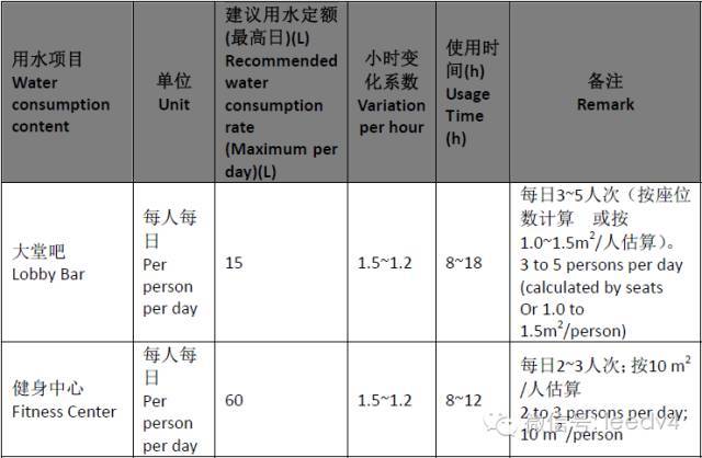 希尔顿酒店给排水系统（上）-1472019528681236.png