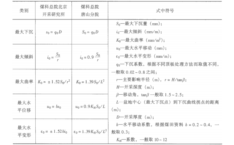 岩土工程勘察_7