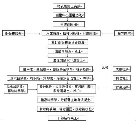 大型铁路工程项目管理策划书_3