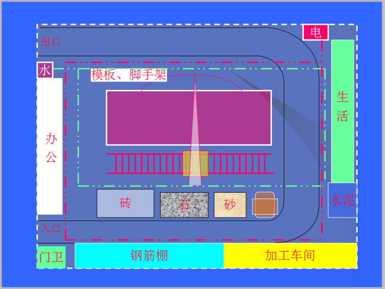 土木工程施工课件第10章施工组织设计PPT-施工平面图的设计