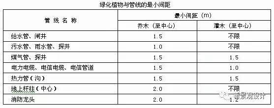 教你如何配置植物景观_37