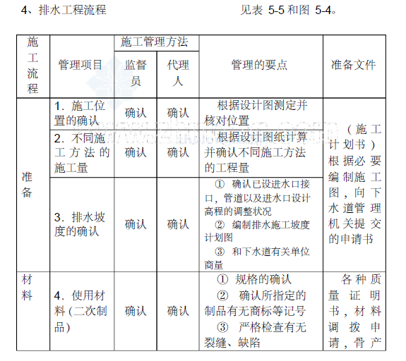 室外总体给排水专项施工方案_3