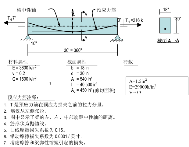 Sap2000中文例题Frames(30个）_25