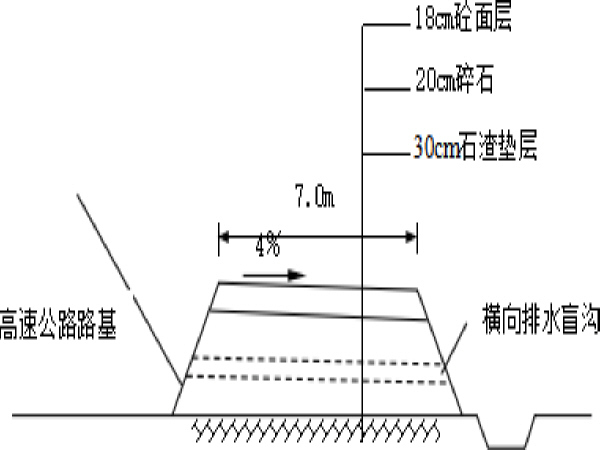 土方混填路基施工技术方案资料下载-路基首件工程施工方案